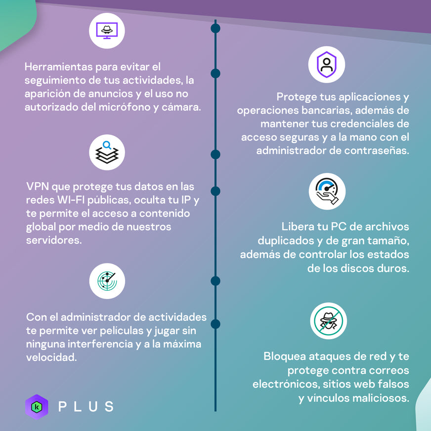 Kaspersky Plus Antivirus