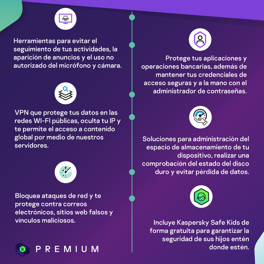 Kaspersky Premium Antivirus